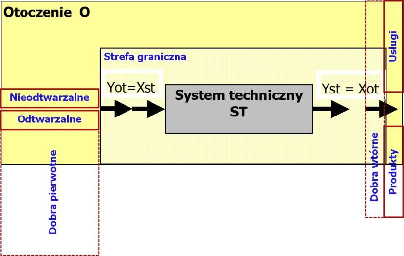 Użyteczność energetyki wodnej w województwie kujawsko-pomorskim 5 ustalenie, w jaki sposób i wedle jakich zasad ma się dokonywać systematyzacja wyników badań IU, a więc jaka ma być struktura tej