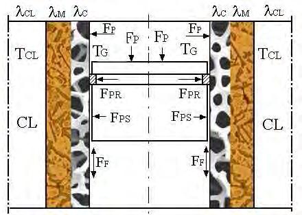 26 A. Posmyk, J. Myalski the sliding surface, which adversely affects lubrication by reducing the viscosity of the oil.