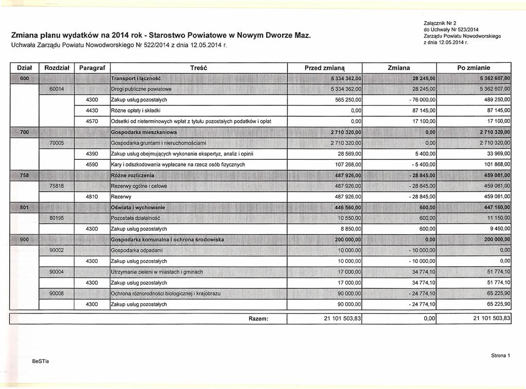 Załącznik Nr 2 Zmiana planu wydatków na 2014 rok - Starostwo Powiatowe w Nowym Dworze Maz II Dział Paragraf Rozdział ~o ~i!!t1 ~;~~i~ 'i: 60014?
