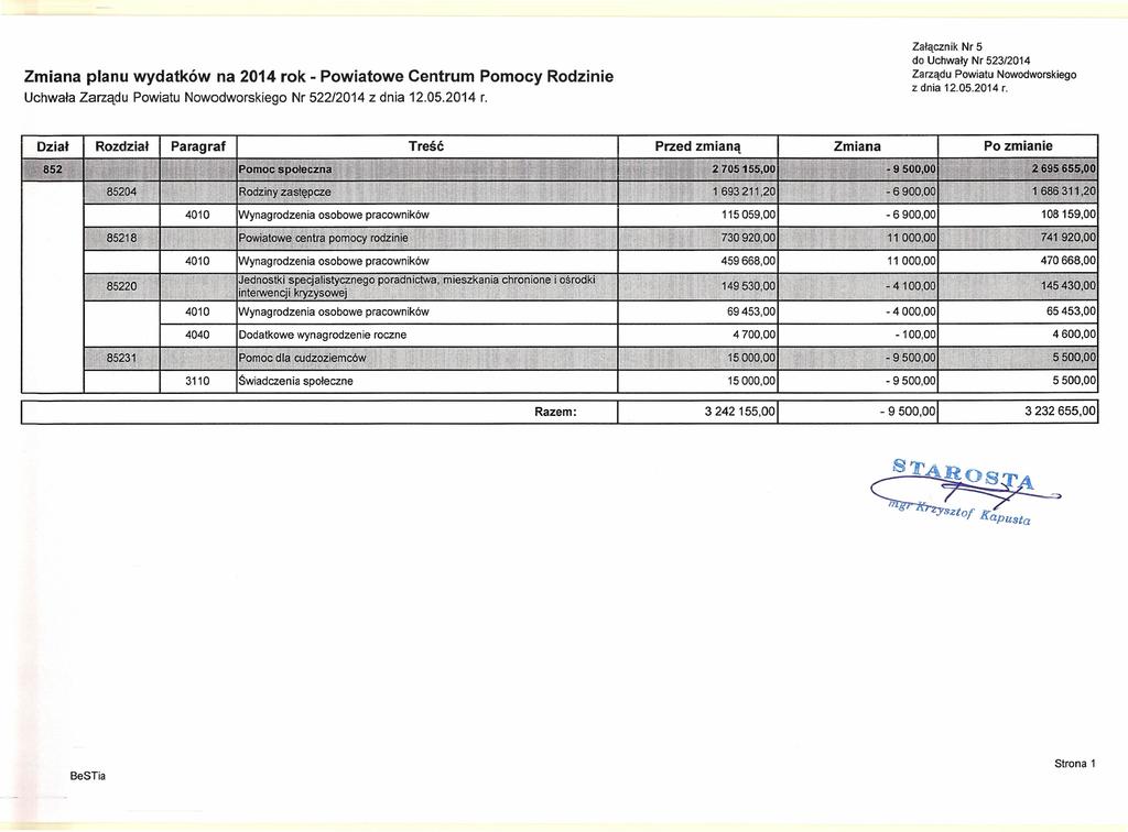 Zmiana planu wydatków na 2014 rok - Powiatowe Centrum Pomocy Rodzinie Załącznik Nr 5 Dział Rozdział Paragraf Treść 852 oii/ Pomoc społeczną 85204 85218 n' ; oc Rodziny zastępcze Ul:' ;~:;:~'i!