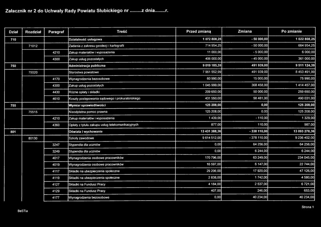 954,25 4210 Zakup materiałów i wyposażenia 11 000,00-5 000,00 6 000,00 4300 Zakup usług pozostałych 406 000,00-45 000,00 361 000,00 750 Administracja publiczna 9 019 185,39 491 939,00 9 511 124,39