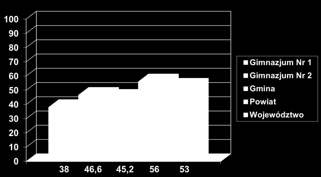 Wykres Nr 9.