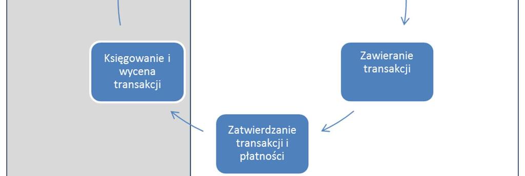 szybkie i przejrzyste Spó