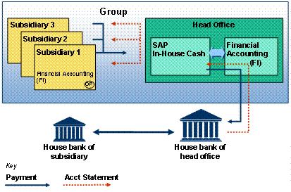 In-house cash inne podej cie