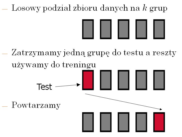Walidacja krzy»owa H.S.