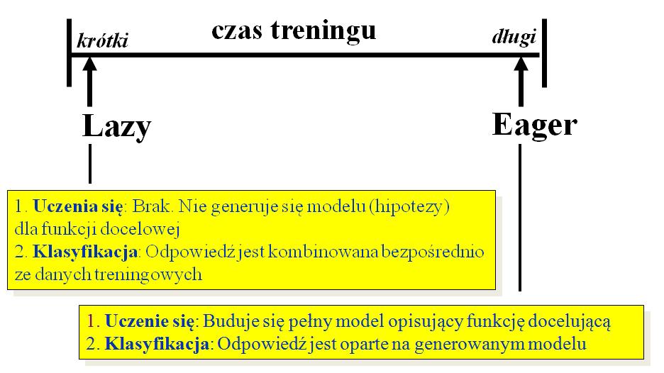 Podziaª metod klasykacji H.S.