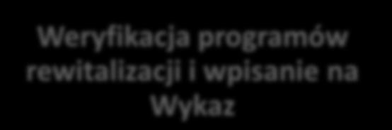 (opracowany zgodnie z ustawą o samorządzie gminnym) lub Gminny Program Rewitalizacji