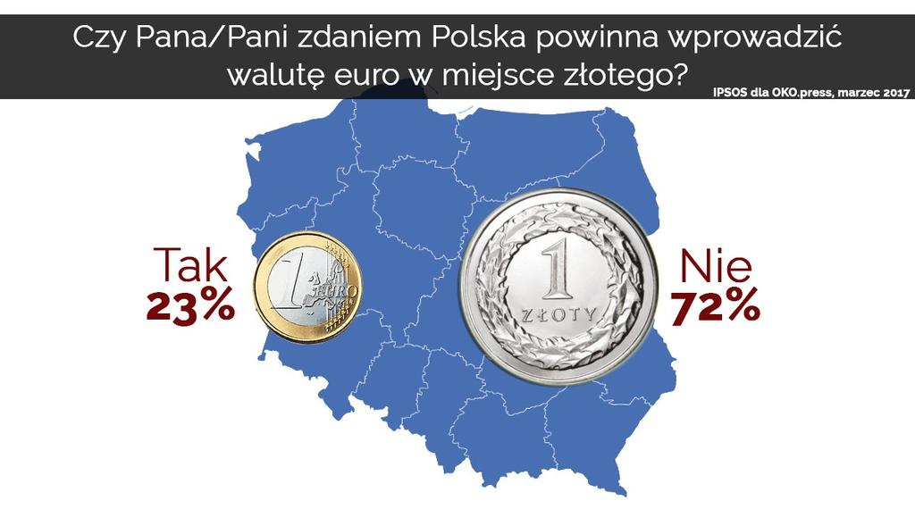 Cywilizacja łacińska - pieniądz