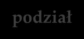 Podmioty polityki społecznej i ich podział Według obszaru działania zasięgu terytorialnego: o Podmioty międzynarodowe i ponadnarodowe.