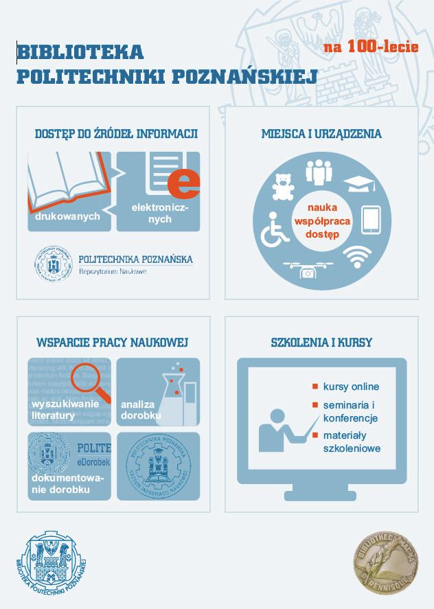 8 Infografika Biblioteki