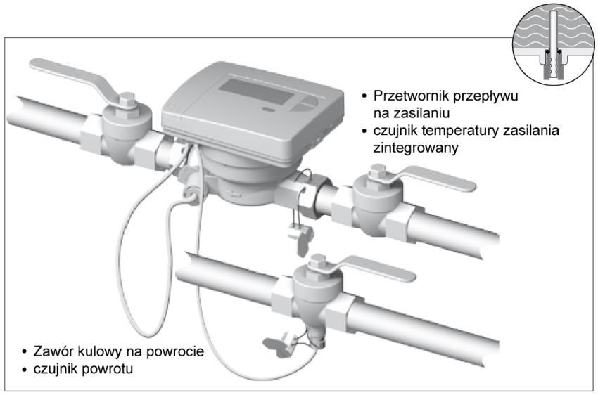 Montaż bezpośredni ciepłomierza (zawory kulowe) Montaż