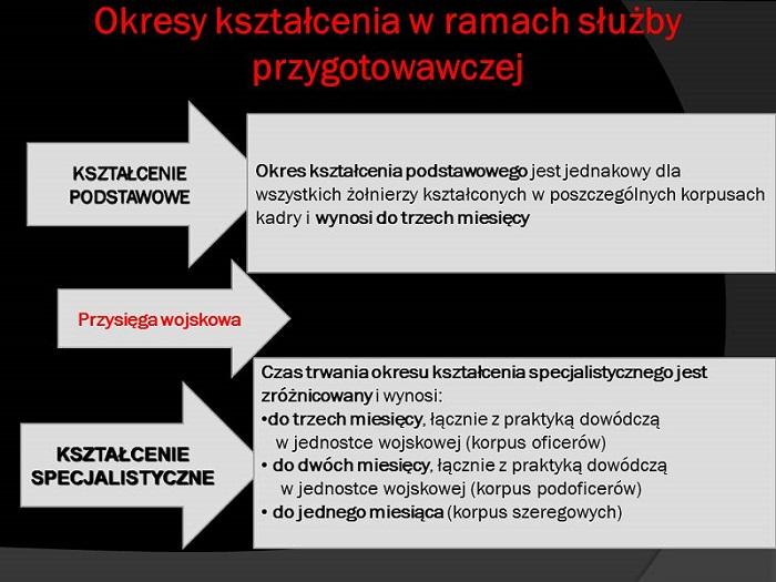 kształcenie podstawowe; kształcenie specjalistyczne (w tym praktykę dowódczą w jednostkach wojskowych w przypadku kształcenia na potrzeby korpusu oficerów lub podoficerów).