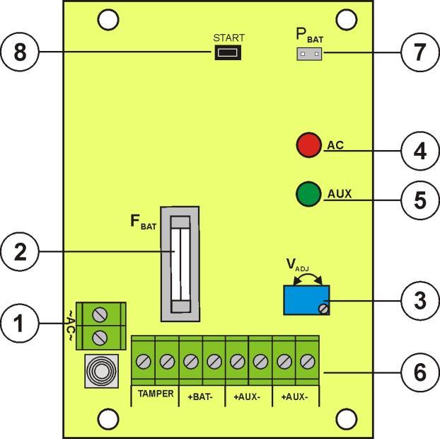 1.2. Schemat blokowy (rys.1). 1.3. Opis elementów i złącz zasilacza. Tabela 1. Elementy płyty pcb zasilacza (patrz rys. 2). Element nr Rys. 1. Schemat blokowy zasilacza.