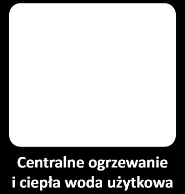 Budynki istniejące i nowobudowane