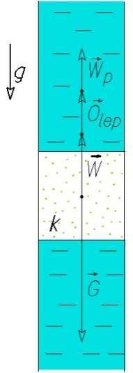 N cl snα S c β + X X + t = F tgϕ snα cα + F (3.32) Korzystając z defncj współczynnka bezpeczeństwa (wskaźnka statecznośc) (3.3) możemy zapsać: F = cl snα S c β + X X + F m S snα c β, (.