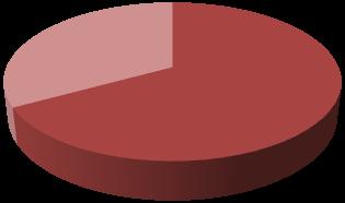 oraz 13,3% mężczyzn (N-8) (Ryc. 2).