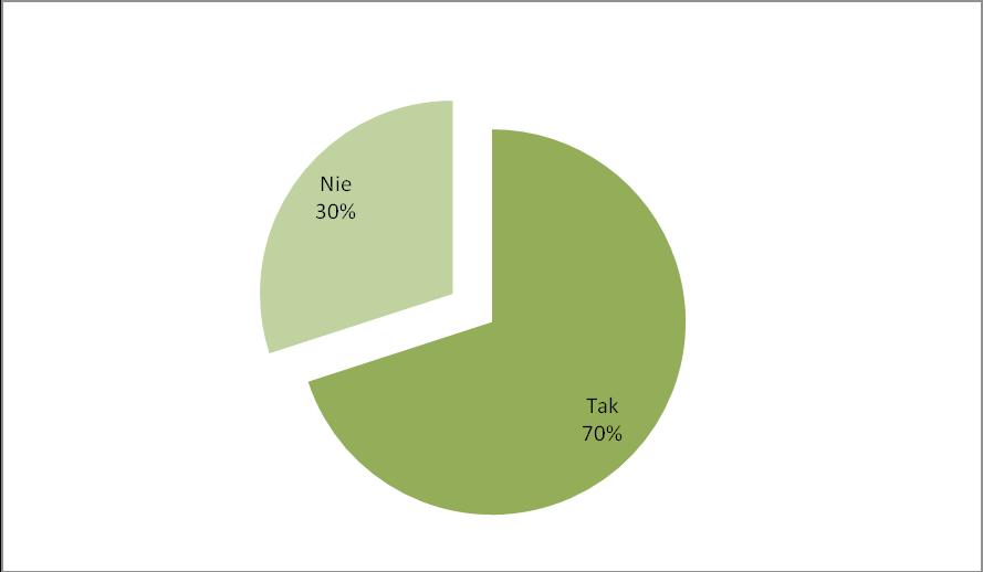6), a 68% ankietowanych pamiętało samo zdarzenie w przebiegu, którego doszło do urazu głowy (Ryc. 7). 47% Pamięta pamięta 53% Ryc. 6. Pamiętanie wydarzeń bezpośrednio po urazie głowy Fig. 6. Remembering events immediately after a head injury 32% Pamięta 68% pamięta Ryc.