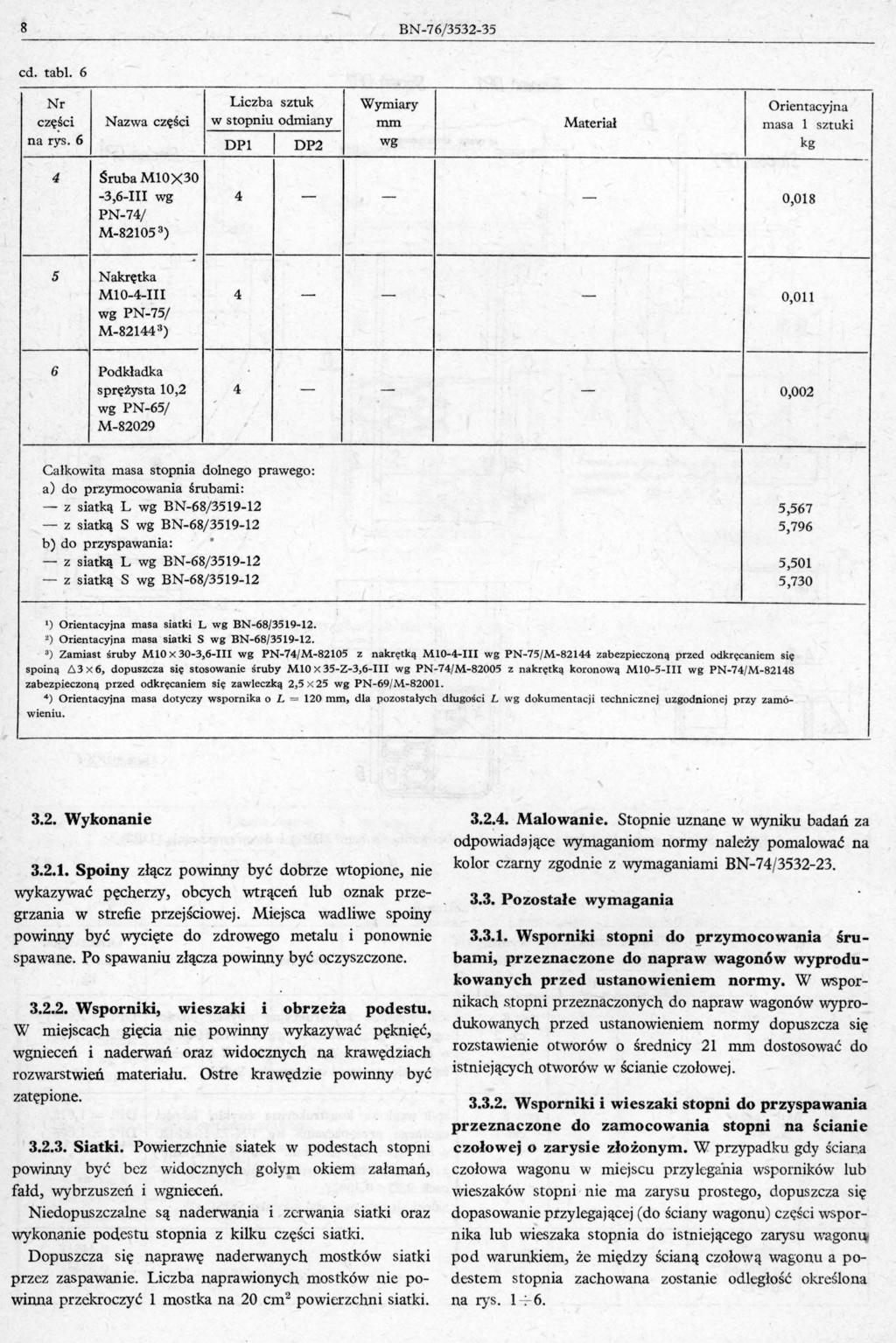 8 BN -76/3532-35 cd. tabi. 6, Nr Liczba sztuk Wymiary Orientacyjna części Nazwa części w stopniu odmiany mm M ateriał masa 1 sztuki na rys.