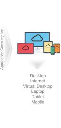 SDDC