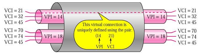 Routing