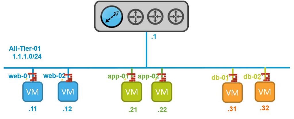 Routing