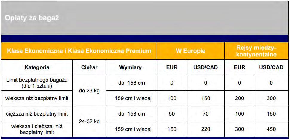 Zadanie 10. Ogólne warunki przewozu bagażu 1. Waga pojedynczej sztuki bagażu rejestrowanego nie może przekraczać 23 kg i sumy poszczególnych wymiarów do 158 cm. 2. Bagaż podręczny ma wymiary nieprzekraczające 55 40 23 cm i wagę do 3 kg.