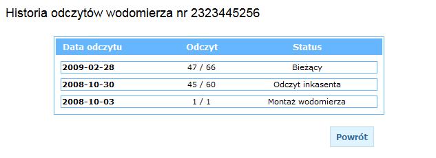 odczyty wybranego wodomierza. Rys.