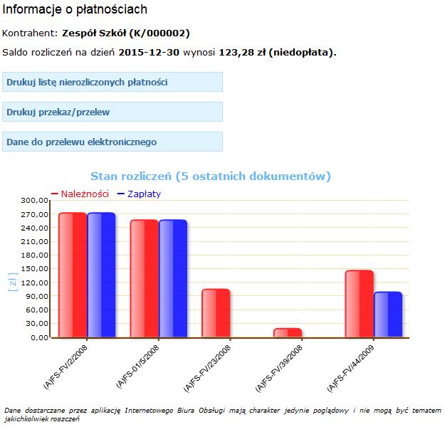 Rys. 21 Informacje o płatnościach Lista nierozliczonych