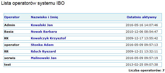 Pracownicy Strona wyświetla listę operatorów posiadających uprawnienie do logowania się do strefy pracownika IBO wraz z datą ostatniej aktywności w systemie. Rys.