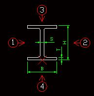 Teowniki walcowane (ISO 657-21). Dwuteowniki walcowane (ISO 657-15).