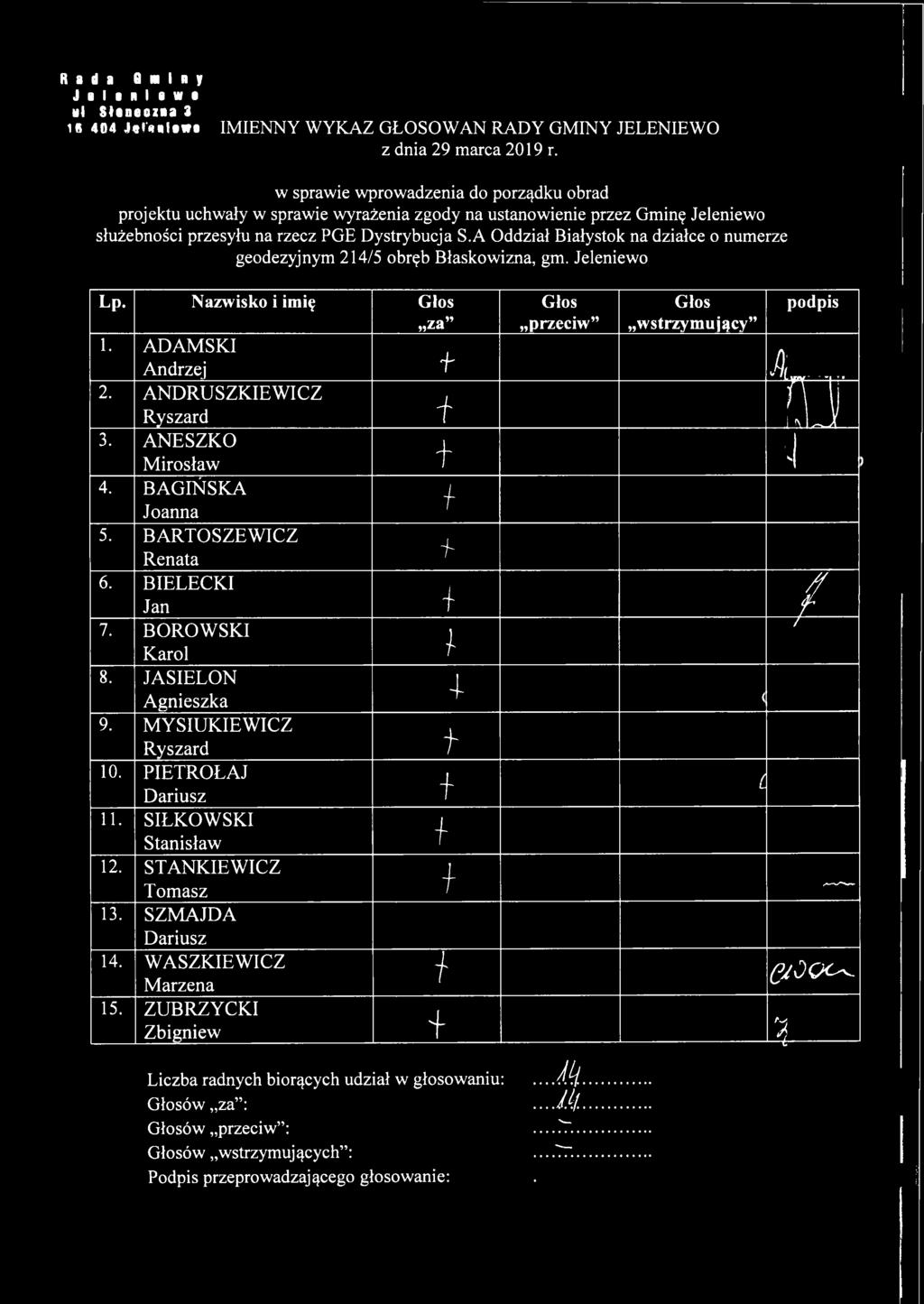 Radl lnlny Jelenewo ul Soneozoa 3 1 ll 404 J«r«al IMIENNY WYKAZ GŁOSOWAŃ RADY GMINY JELENIEWO w sprawe wprowadzena do porządku obrad projeku uchway w sprawe wyrażena zgody na usanowene przez Gmnę