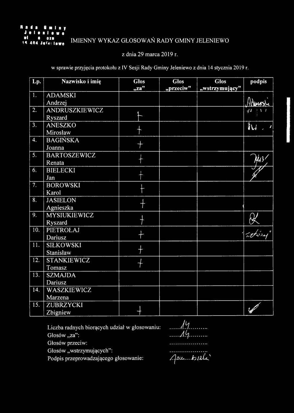 R a d s A m n y J e I s r I w o 1? 4n4#j«V"»wo IMIENNY WYKAZ GŁOSOWAŃ RADY GMINY JELENIEWO w sprawe przyjęca prookou z IV Sesj Rady Gmny Jelenewo z dna 14 syczna 2019 r. Andrzej J W C 2.