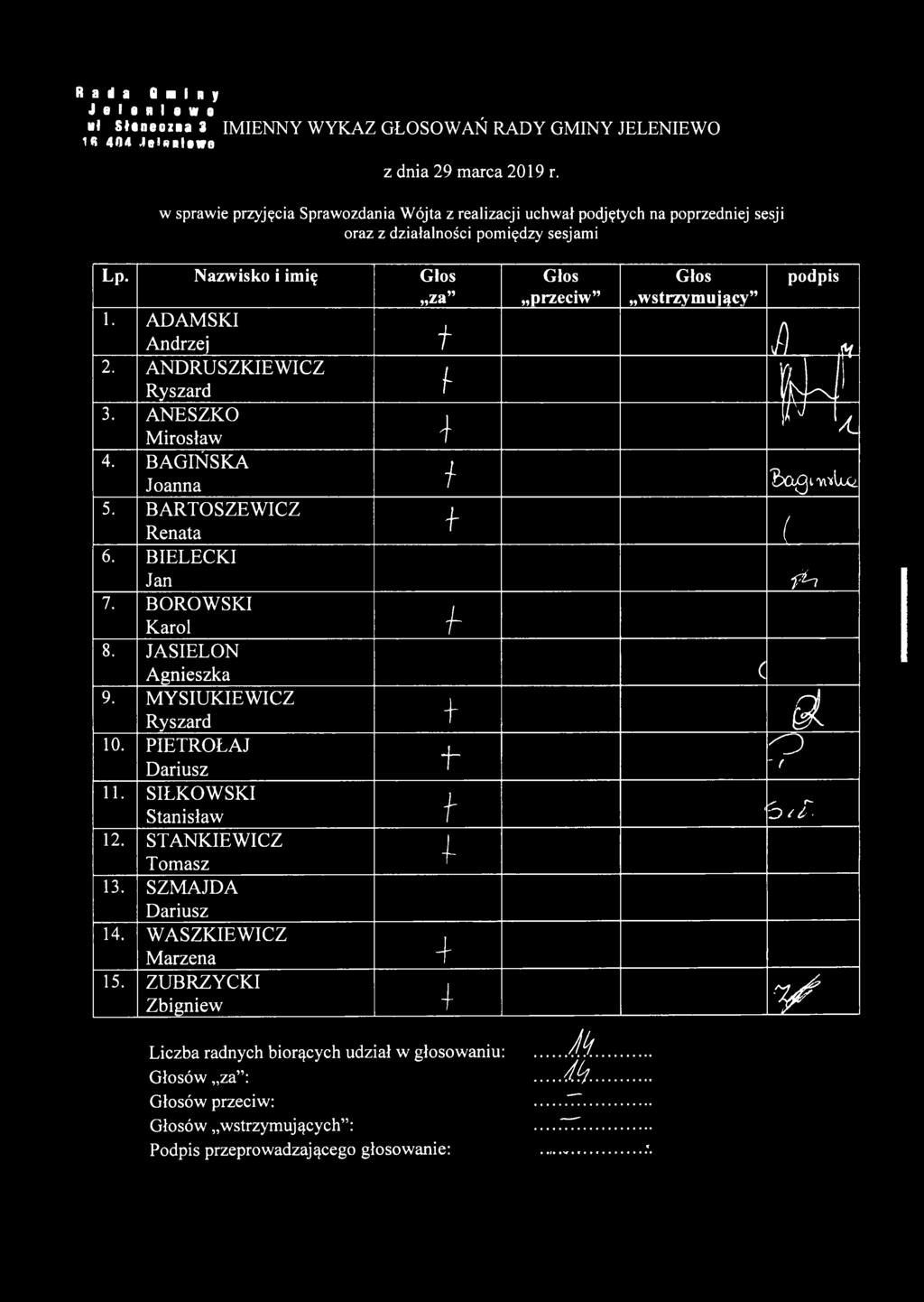a d s Cl n n y J e I b n I «w o n( Saneozaa 3 IMIENNY WYKAZ GŁOSOWAŃ RADY GMINY JELENIEWO 18 404 Je!