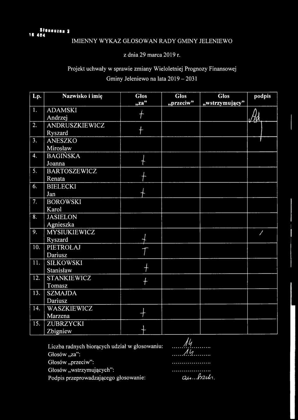 Seneozaa 3 1R 404 IMIENNY WYKAZ GŁOSOWAŃ RADY GMINY JELENIEWO Projek uchway w sprawe zmany Welolenej Prognozy Fnansowej Gmny Jelenewo na laa 2019-2031 Lp. Nazwsko mę Glos Andrzej 2.