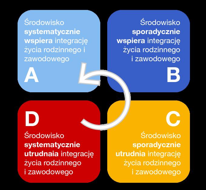 Oczekiwania dotyczące godzin pracy i poświęcenia: Czy oczekuje się od pracowników, by spędzali w pracy więcej godzin, niż przewiduje ich umowa?