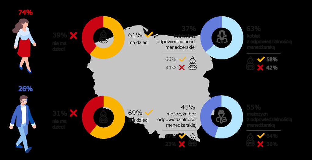 Polska, 582 