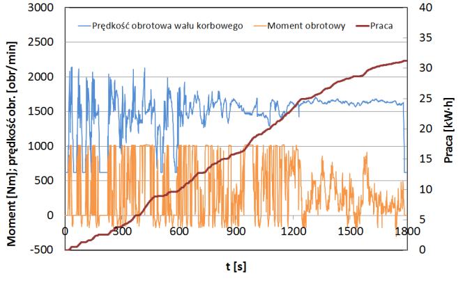 charakteryzowała się średnią prędkością ruchu wynoszącą 19,9 km/h. Całkowity dystans wyniósł 14,4 km i obejmował 30 przystanków.