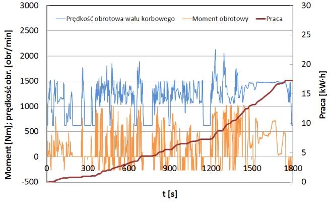 denormalizacji homologacyjnych testów silnikowych.