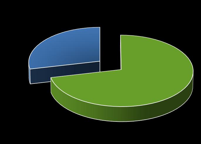 Udział przeprowadzonych kontroli w zgłoszonym - 44,56 % 86 ilość odbywającego się ilość przeprowadzonych kontroli IV. Wnioski pokontrolne : 1.