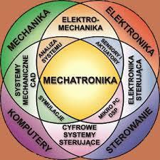 PRAKTYKA ZAWODOWA W GM MLEKOVITA TECHNIK MECHATRONIK Czym zajmuje się Technik