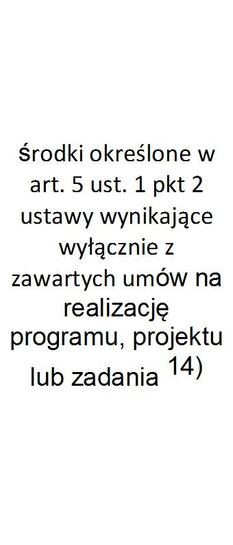 Finansowanie programów, projektów lub zadań realizowanych z udziałem środków, o których mowa w art. 5 ust.