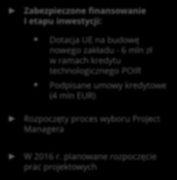 Realizacja Strategii VIGO 2020 Budowa nowego zakładu 2016 2017 2018 Analizy wykonalności oraz pozyskanie dotacji UE Pozyskanie finansowania bankowego Projektowanie zakładu i uzyskanie pozwoleń Roboty