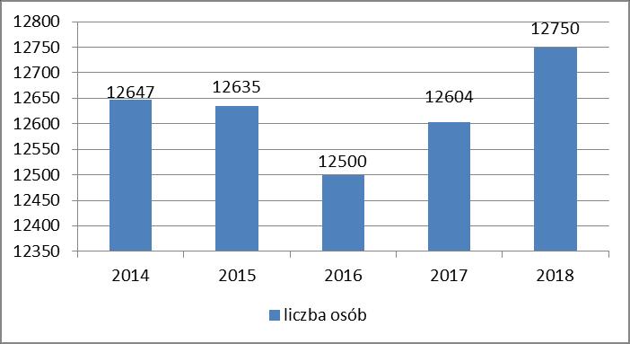 administracyjną. Z osobami reagującymi na wezwania przeprowadzano rozmowy (telefoniczne, osobiste, pisemne) na temat korzyści wynikających z realizacji szczepień ochronnych.