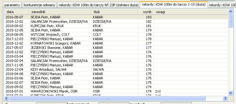 Aktualne rekordy 100m