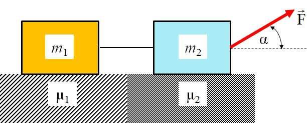 PRZYKŁAD 6 Dwa klocki o masach m 1 i m 2 związane nieważką i nierozciągliwą nicią leżą na poziomym stole. Do drugiego z nich przyłożono siłę F pod kątem α.