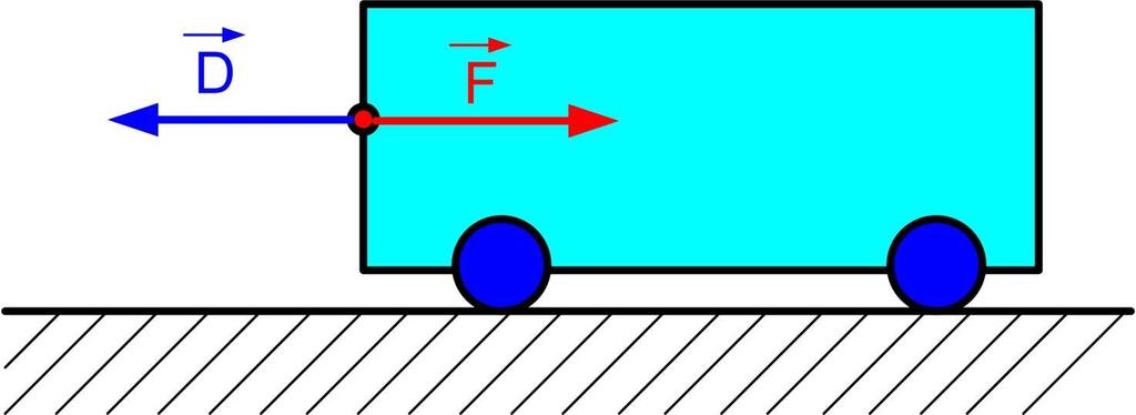 Siła bezwładności Rozpędzamy wózek z przyspieszeniem. Musimy więc ρ działać siłą równą ρ F = ma,.