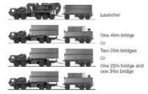 Support Bridges. Part 1 - European support bridges with a span of 40 m 99 DoFB is now in service in the armies of the following countries: Spain, Austria 2, Singapore and Slovenia.