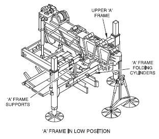 a launching beam with carriages for moving the bridge elements (Fig. 5).