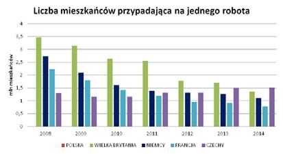 Procentowy udział wydatków na nowe urządzenia i wyroby medyczne w stosunku do wszystkich wydatków na wyroby i urządzenia medyczne [6] początku analizowanego okresu wydatki na nowe urządzenia i wyroby