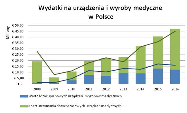 (Human Development Index ) takie jak Polska, Czechy, Niemcy, Francja oraz Wielka Brytania [2].